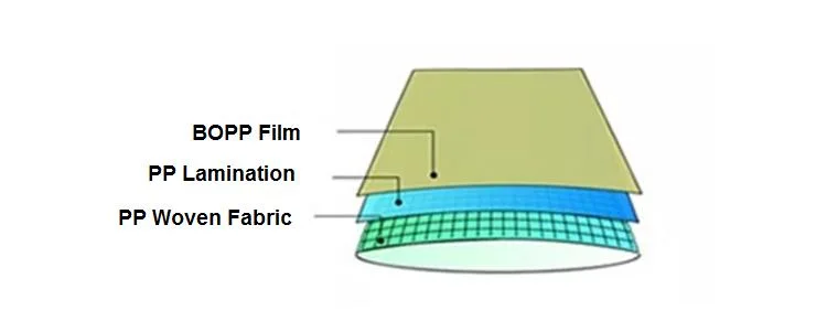 BOPP Printed PP Bag Manufacturer for Moisture-Proof Fertilizer Bag